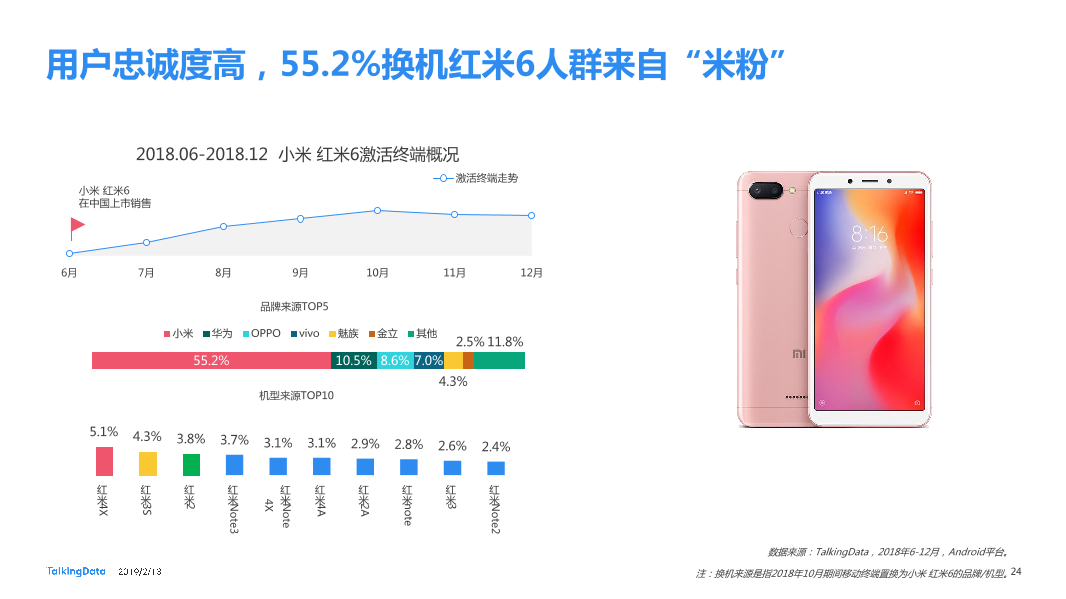 TalkingData-2018年移动互联网行业报告-Final_1550040749061-24