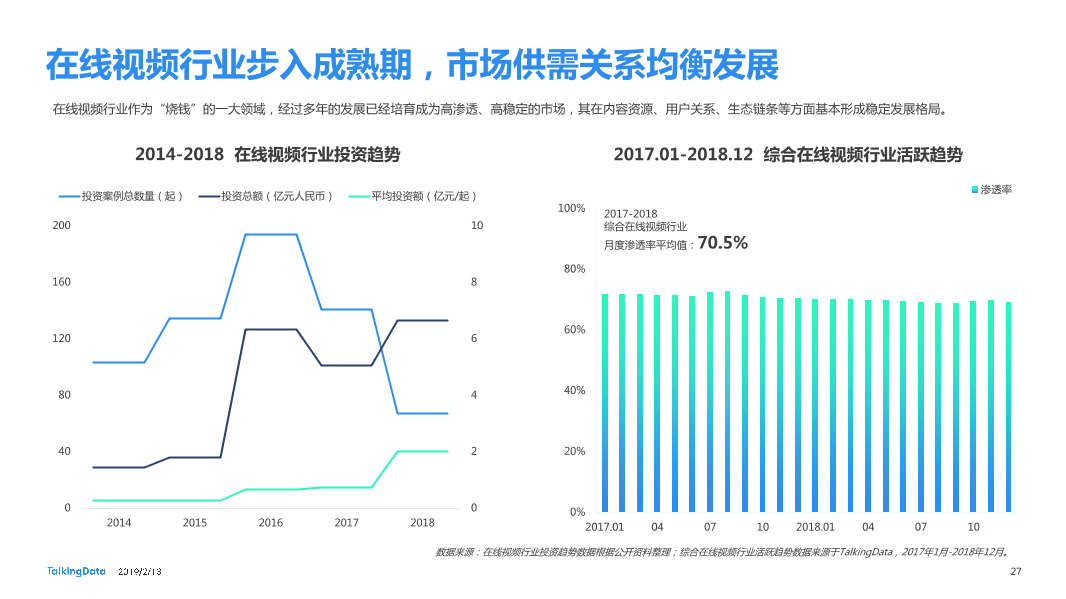 TalkingData-2018年移动互联网行业报告-Final_1550040749061-27