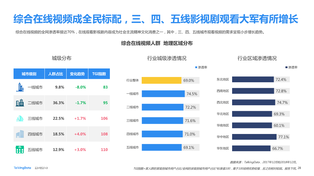 TalkingData-2018年移动互联网行业报告-Final_1550040749061-28