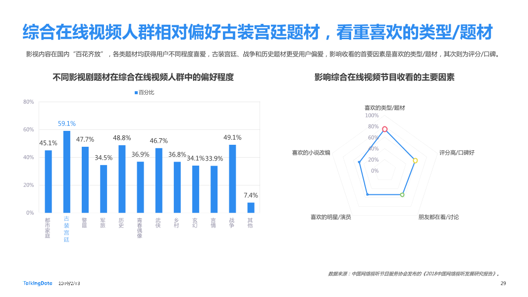 TalkingData-2018年移动互联网行业报告-Final_1550040749061-29