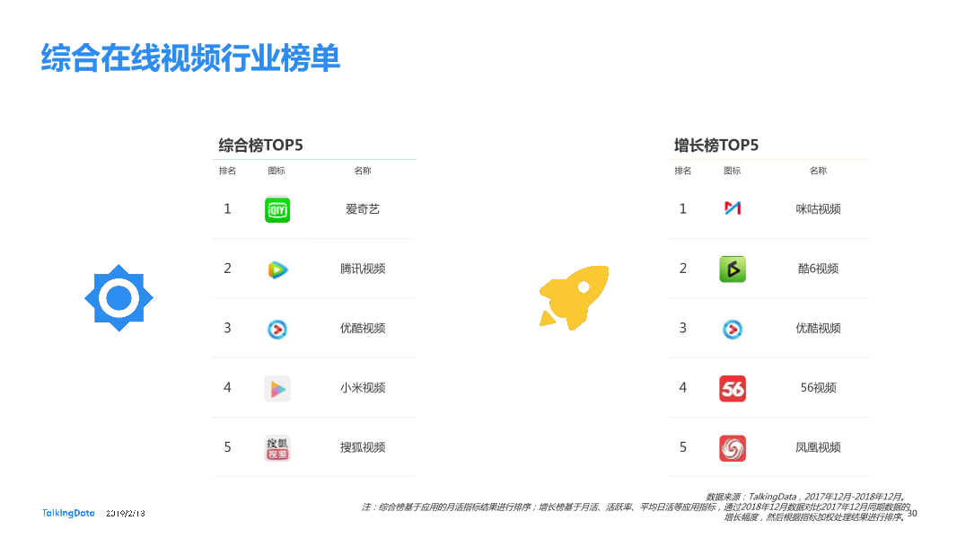 TalkingData-2018年移动互联网行业报告-Final_1550040749061-30
