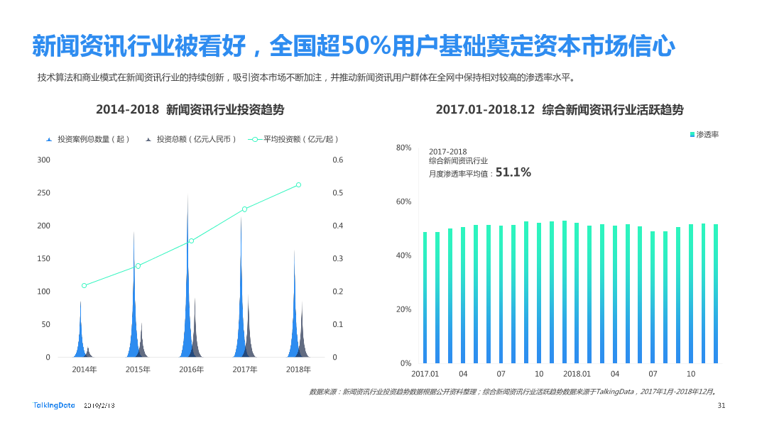 TalkingData-2018年移动互联网行业报告-Final_1550040749061-31