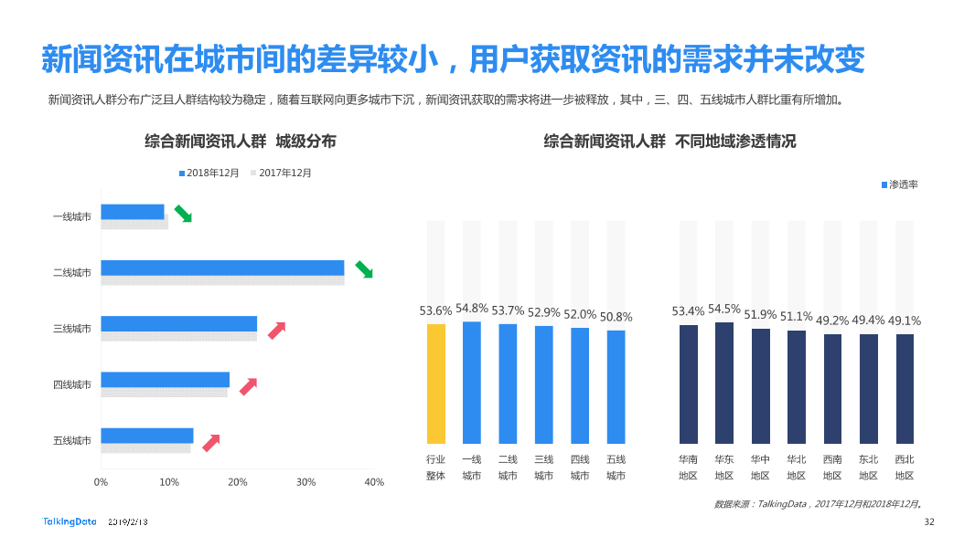 TalkingData-2018年移动互联网行业报告-Final_1550040749061-32