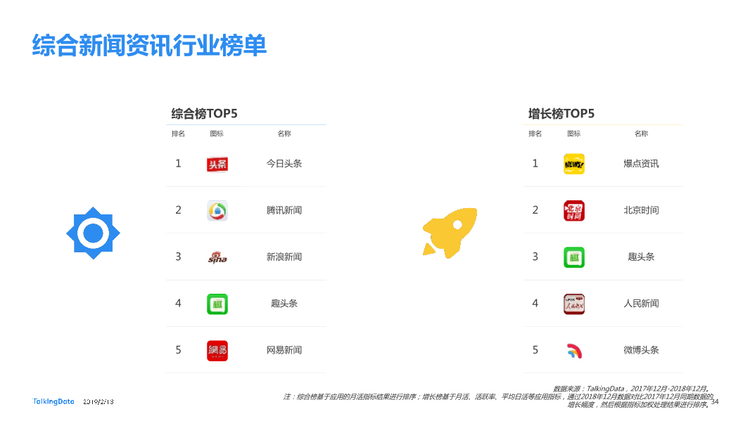 TalkingData-2018年移动互联网行业报告-Final_1550040749061-34