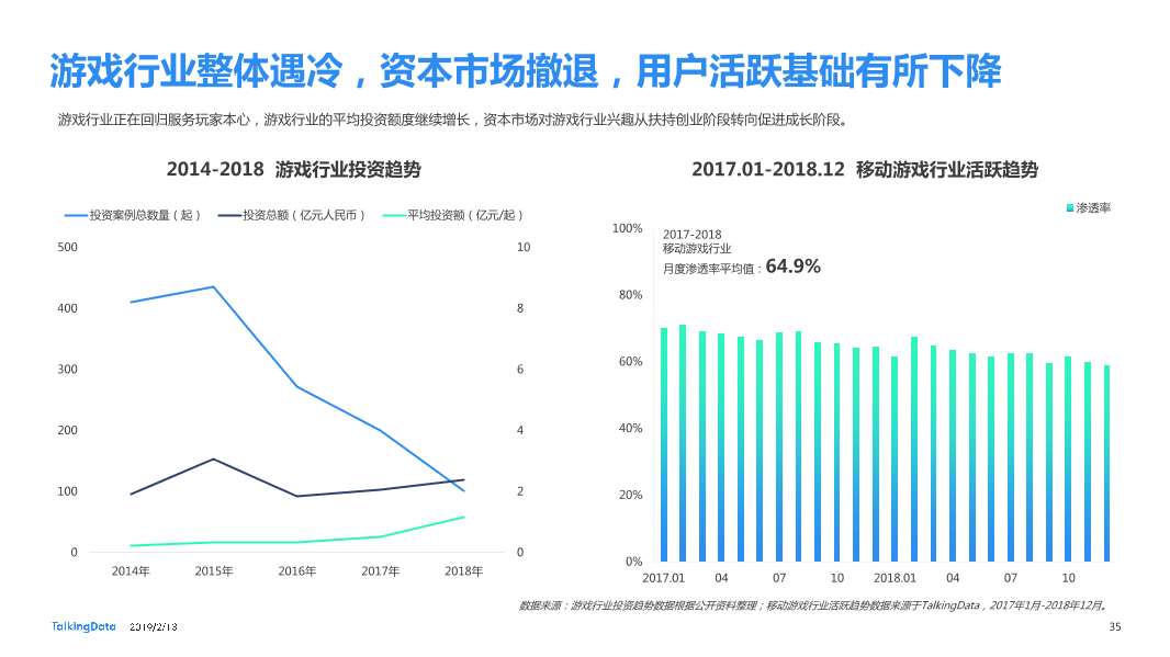 TalkingData-2018年移动互联网行业报告-Final_1550040749061-35