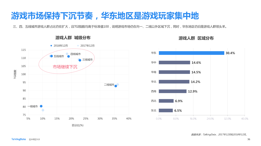 TalkingData-2018年移动互联网行业报告-Final_1550040749061-36