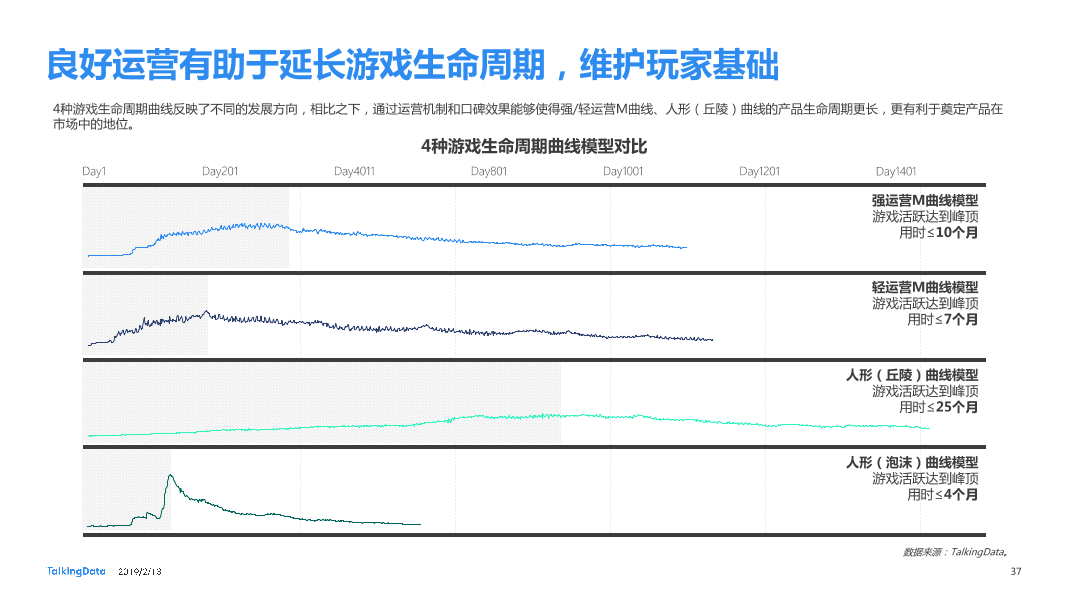 TalkingData-2018年移动互联网行业报告-Final_1550040749061-37