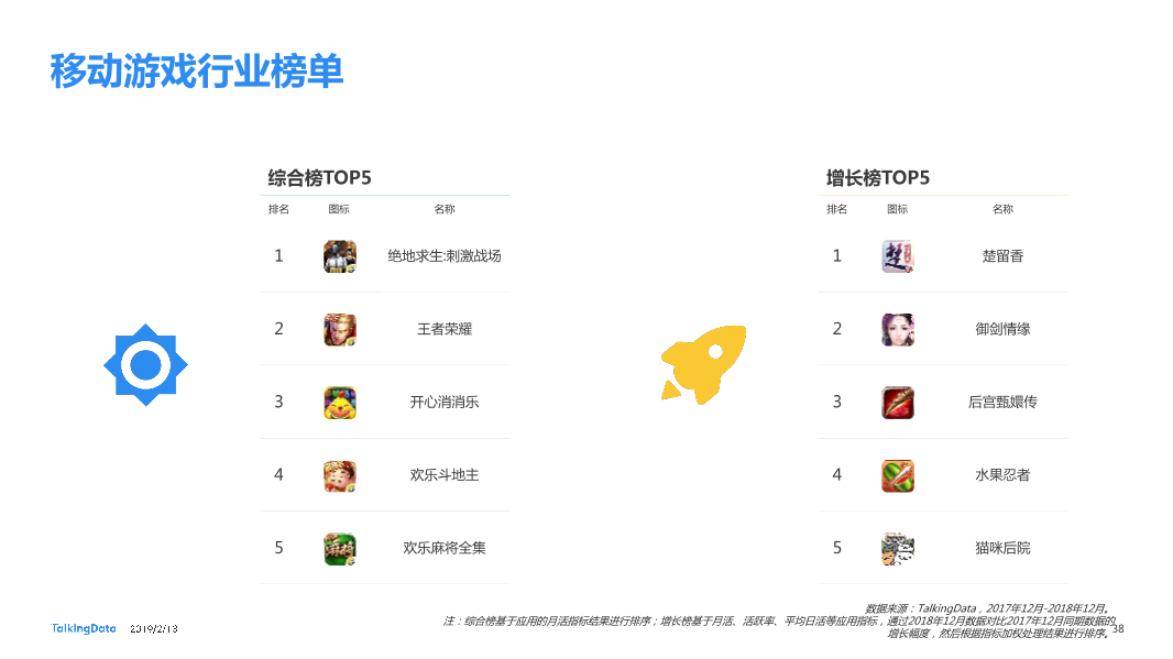 TalkingData-2018年移动互联网行业报告-Final_1550040749061-38