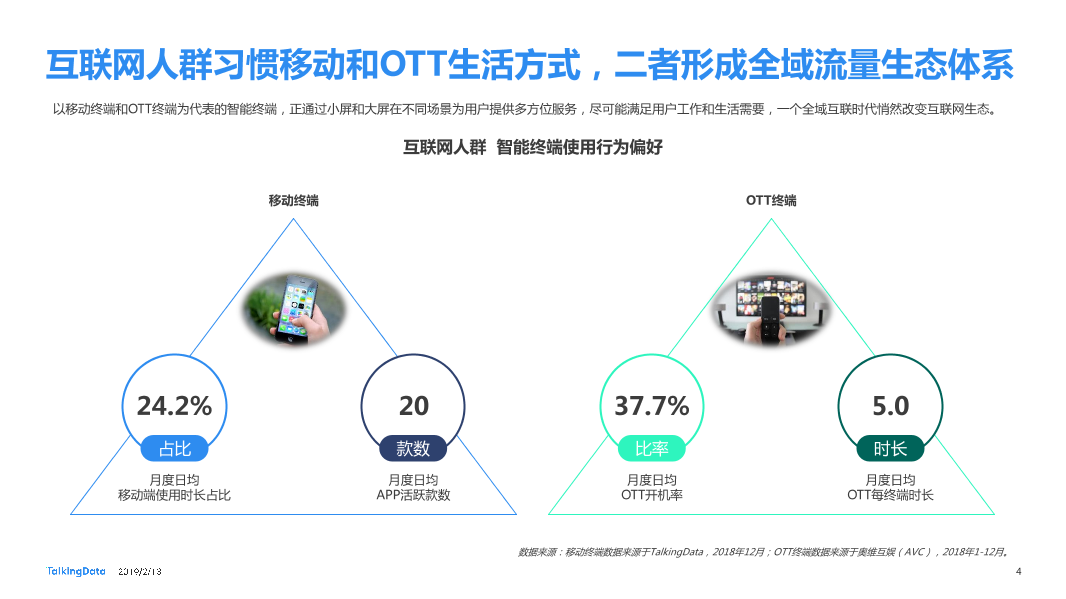 TalkingData-2018年移动互联网行业报告-Final_1550040749061-4