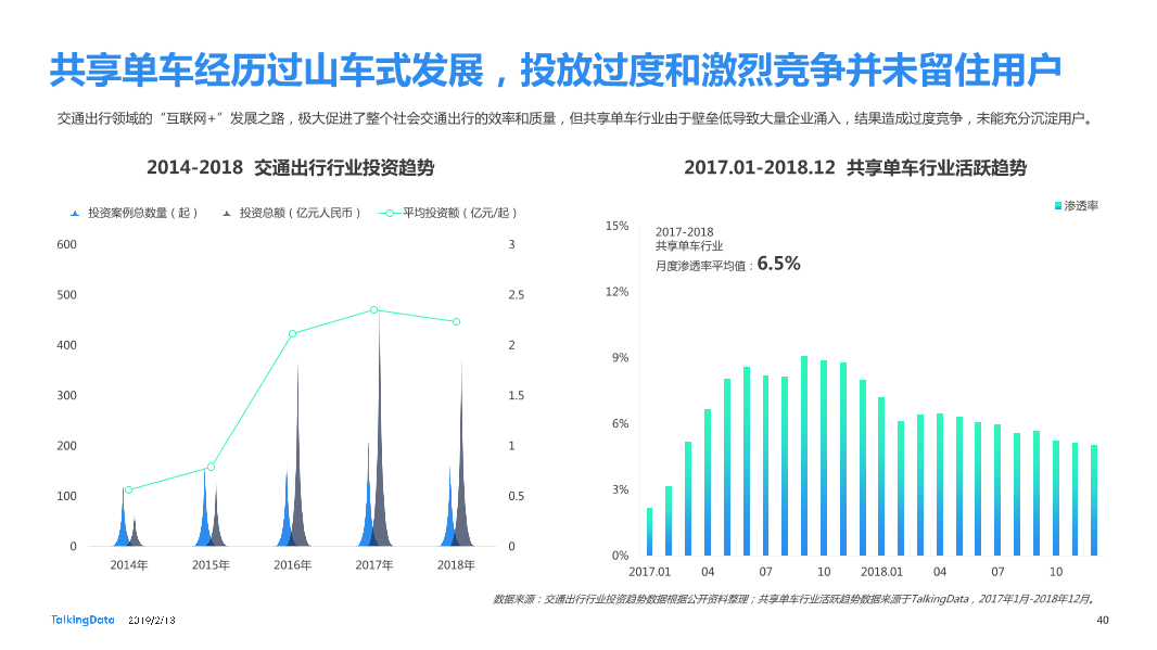 TalkingData-2018年移动互联网行业报告-Final_1550040749061-40