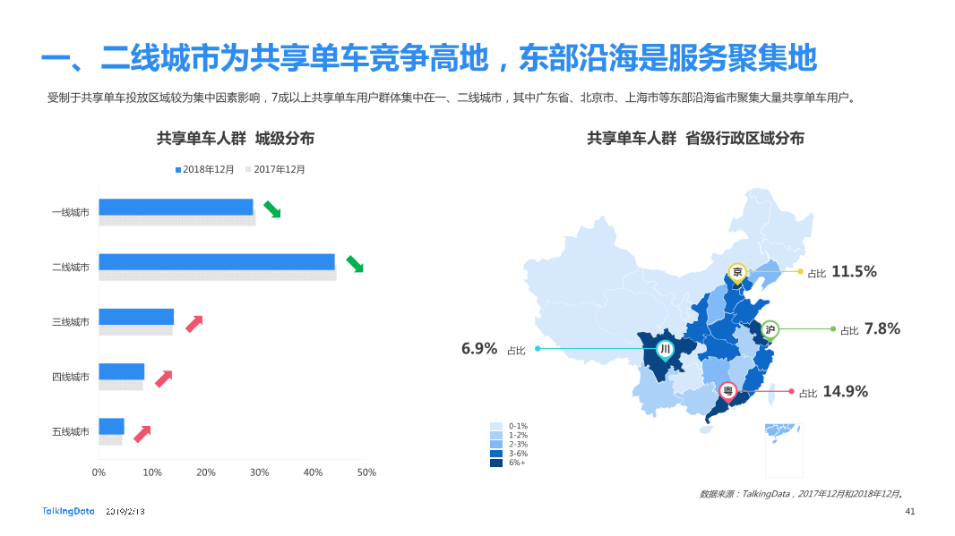 TalkingData-2018年移动互联网行业报告-Final_1550040749061-41