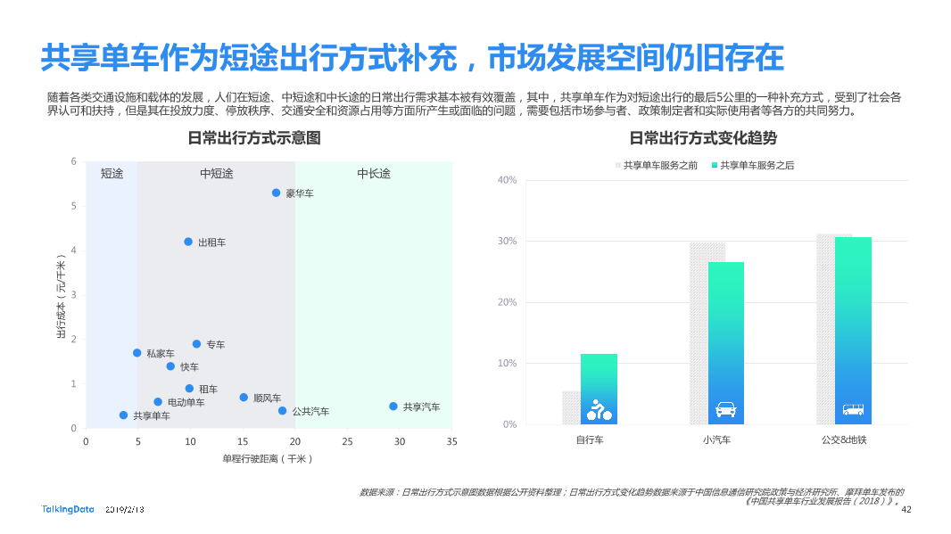 TalkingData-2018年移动互联网行业报告-Final_1550040749061-42