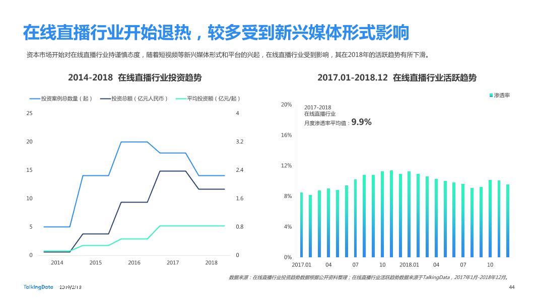 TalkingData-2018年移动互联网行业报告-Final_1550040749061-44