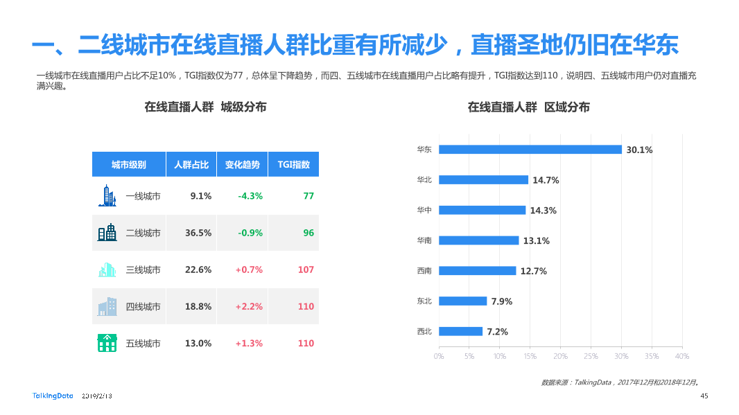 TalkingData-2018年移动互联网行业报告-Final_1550040749061-45