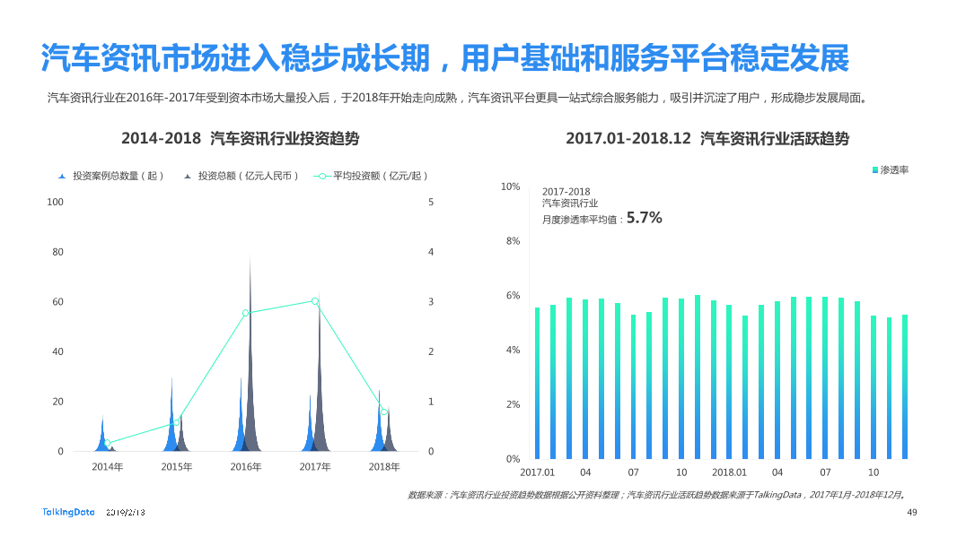 TalkingData-2018年移动互联网行业报告-Final_1550040749061-49