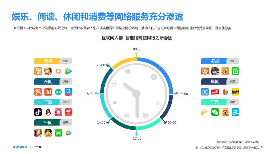 TalkingData-2018年移动互联网行业报告-Final_1550040749061-5