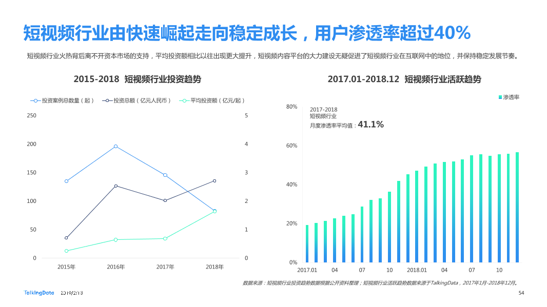 TalkingData-2018年移动互联网行业报告-Final_1550040749061-54