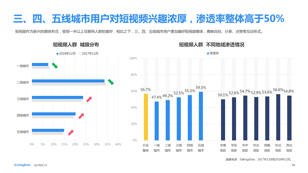 TalkingData-2018年移动互联网行业报告-Final_1550040749061-55