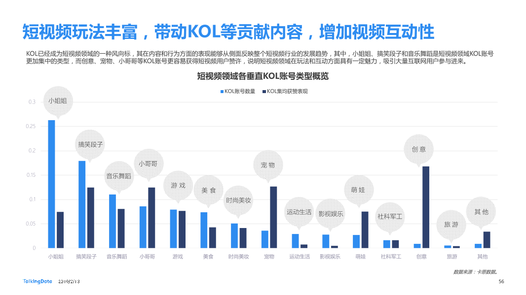 TalkingData-2018年移动互联网行业报告-Final_1550040749061-56