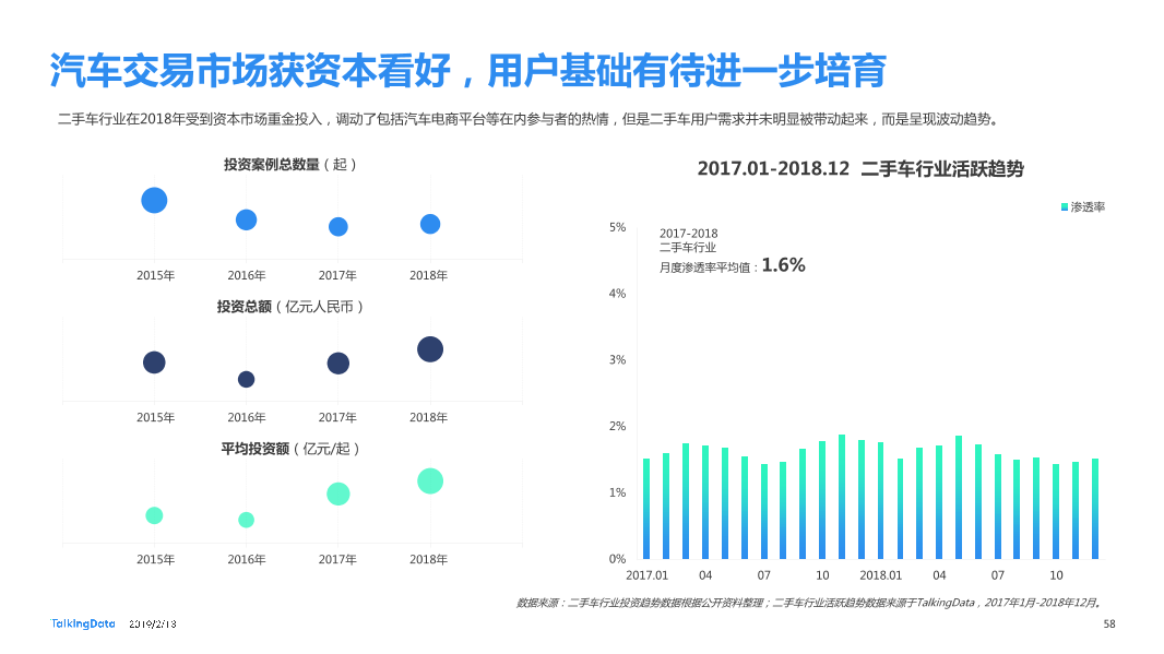 TalkingData-2018年移动互联网行业报告-Final_1550040749061-58