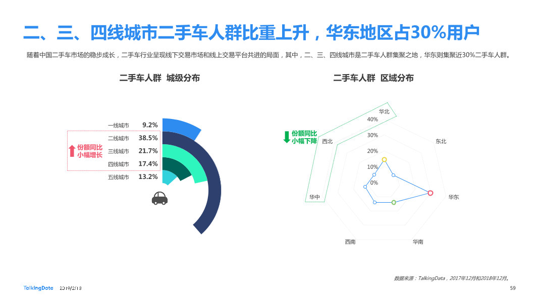 TalkingData-2018年移动互联网行业报告-Final_1550040749061-59