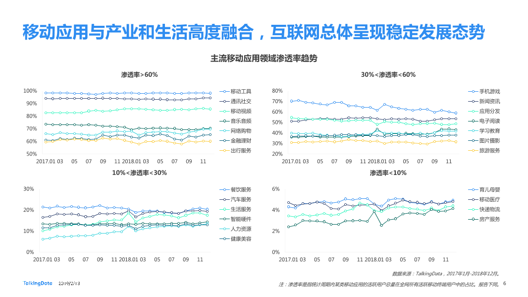 TalkingData-2018年移动互联网行业报告-Final_1550040749061-6