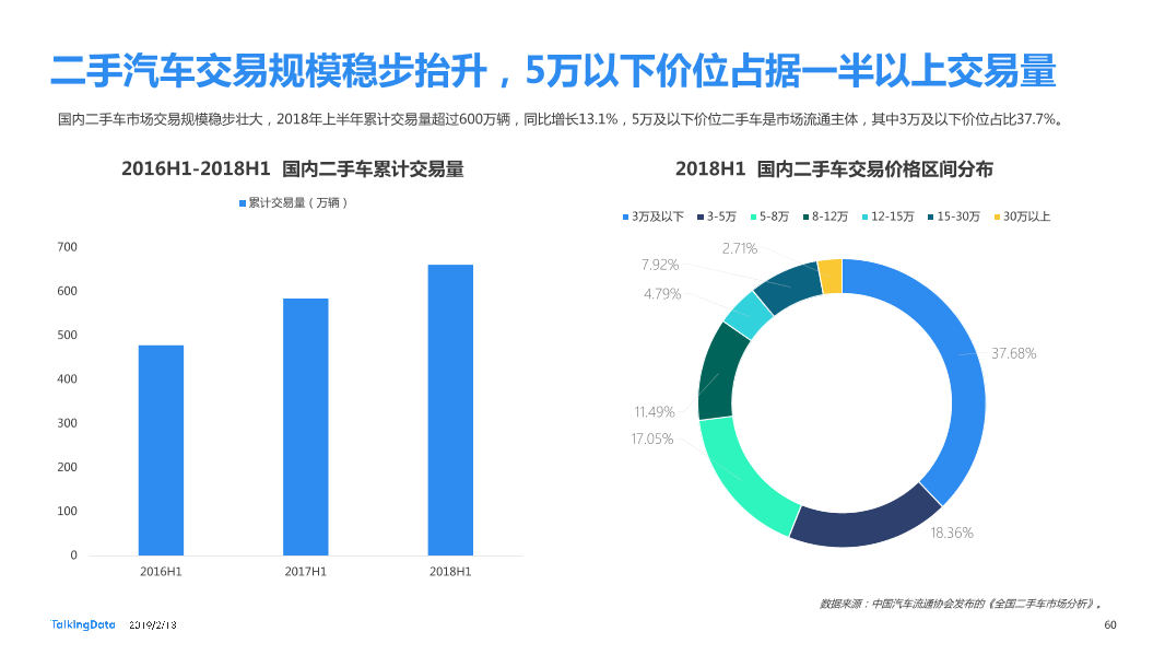 TalkingData-2018年移动互联网行业报告-Final_1550040749061-60