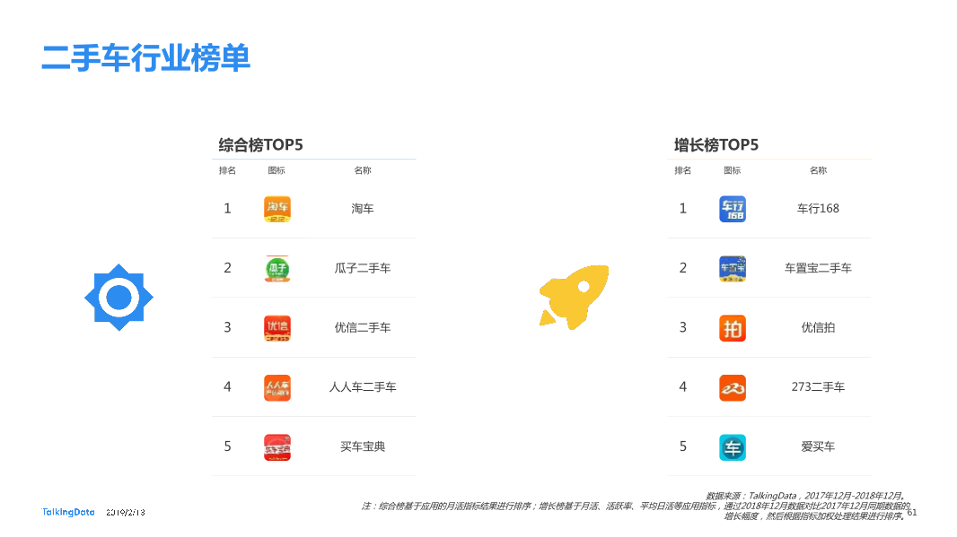 TalkingData-2018年移动互联网行业报告-Final_1550040749061-61
