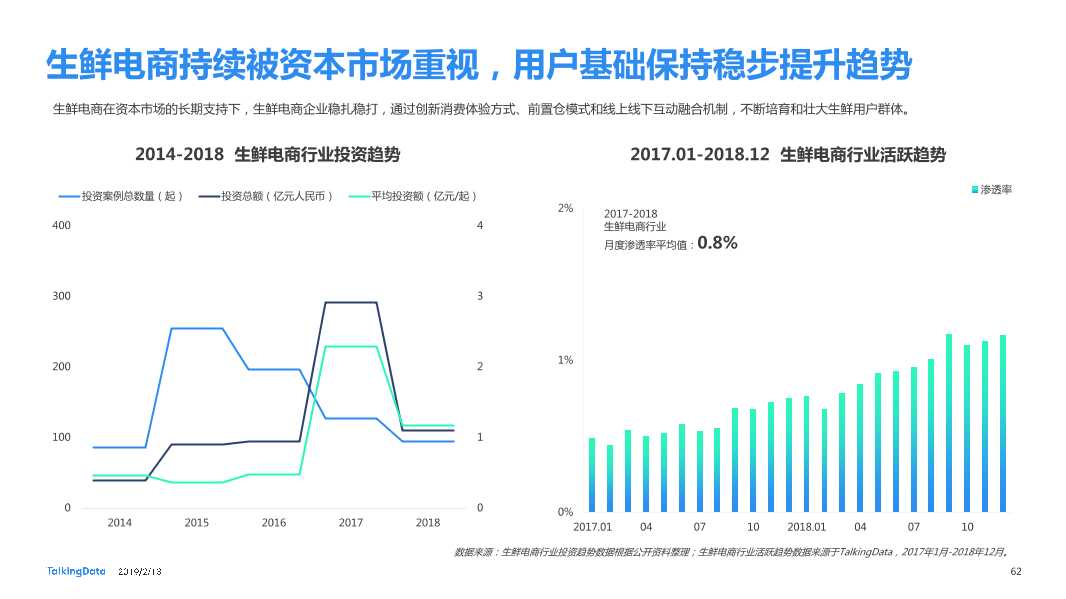 TalkingData-2018年移动互联网行业报告-Final_1550040749061-62