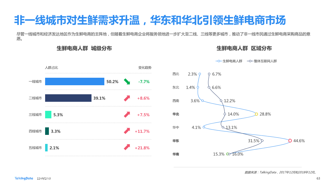 TalkingData-2018年移动互联网行业报告-Final_1550040749061-63