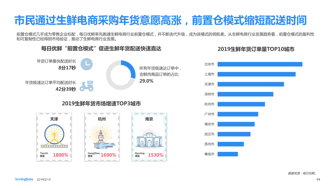 TalkingData-2018年移动互联网行业报告-Final_1550040749061-64