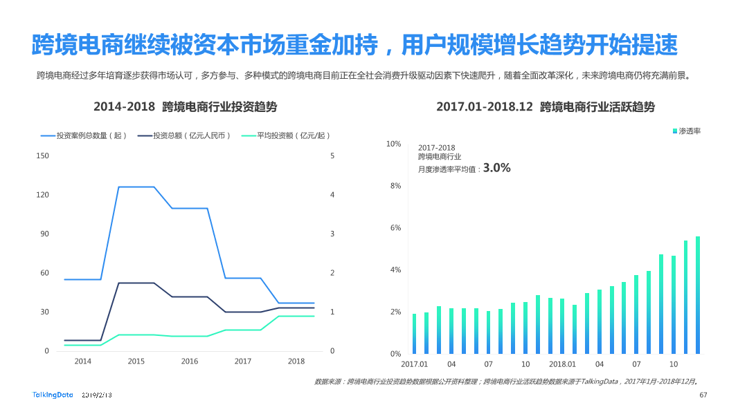 TalkingData-2018年移动互联网行业报告-Final_1550040749061-67