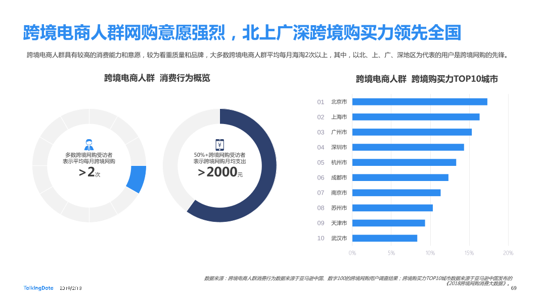 TalkingData-2018年移动互联网行业报告-Final_1550040749061-69