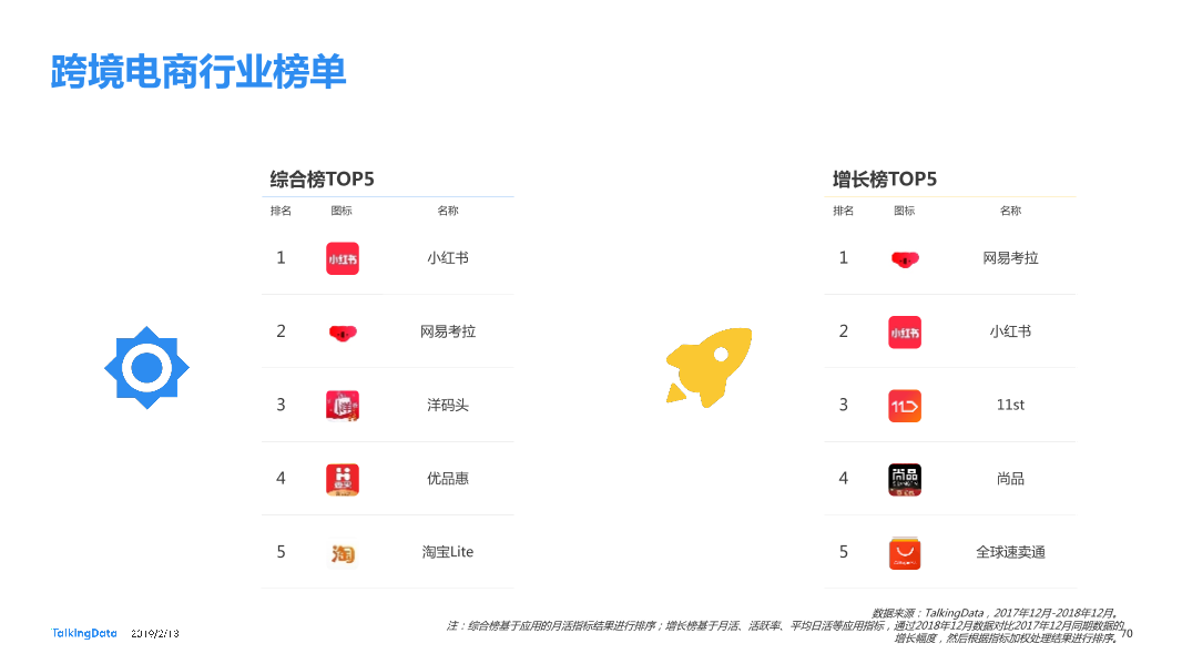 TalkingData-2018年移动互联网行业报告-Final_1550040749061-70