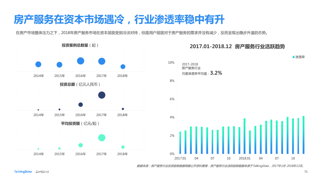 TalkingData-2018年移动互联网行业报告-Final_1550040749061-71