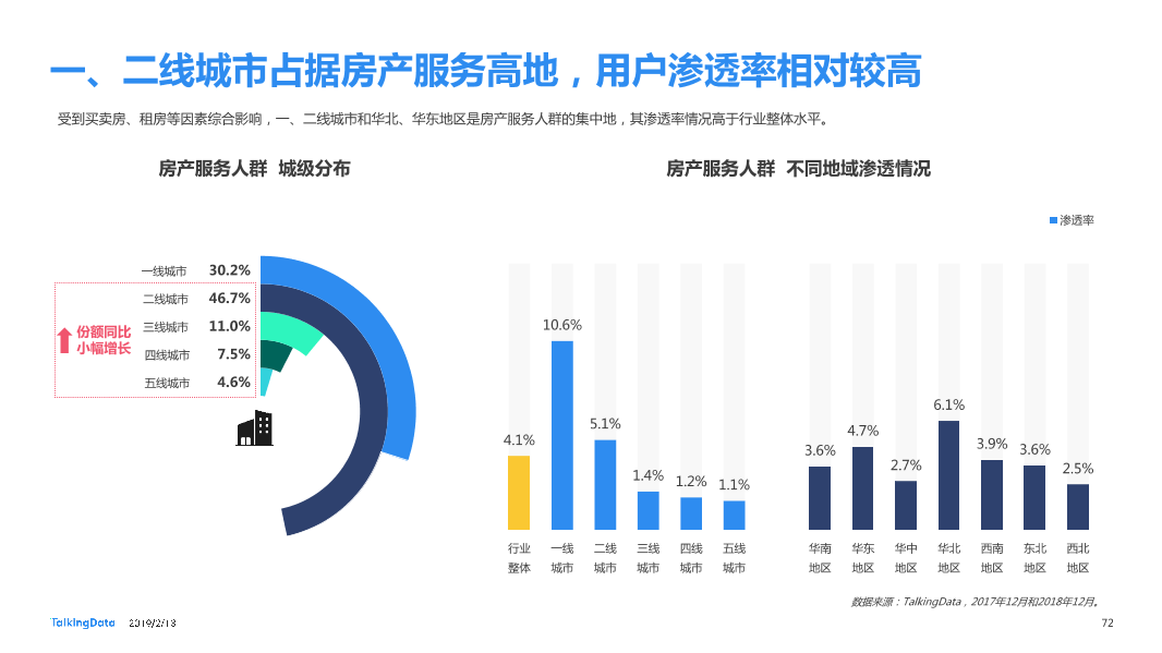 TalkingData-2018年移动互联网行业报告-Final_1550040749061-72