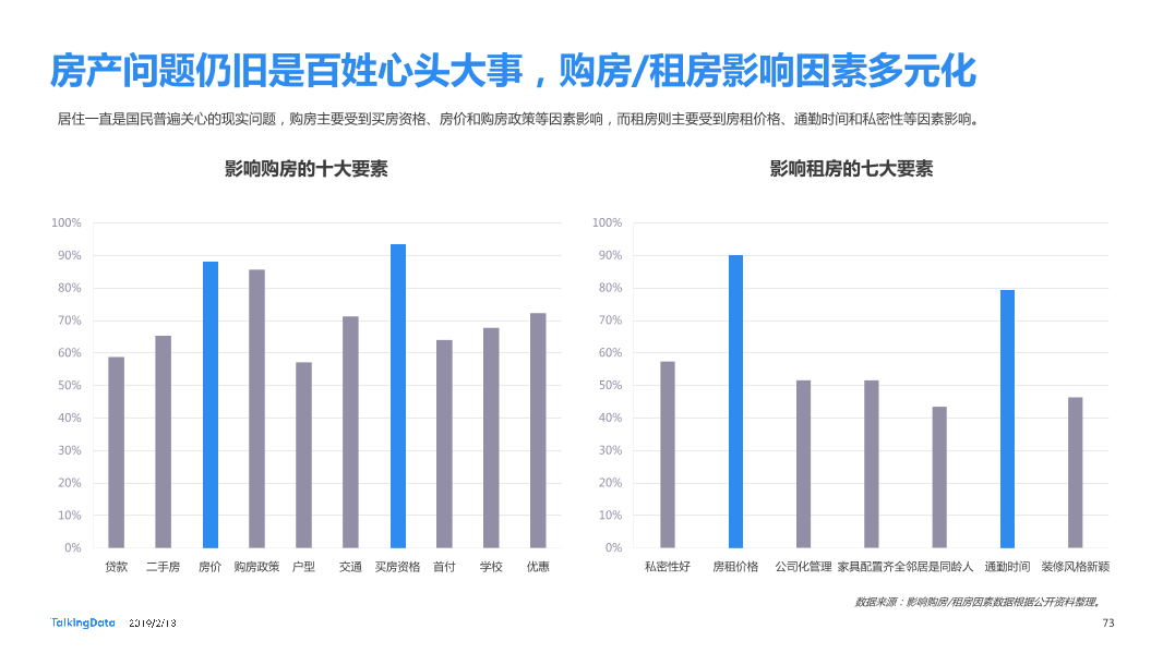 TalkingData-2018年移动互联网行业报告-Final_1550040749061-73