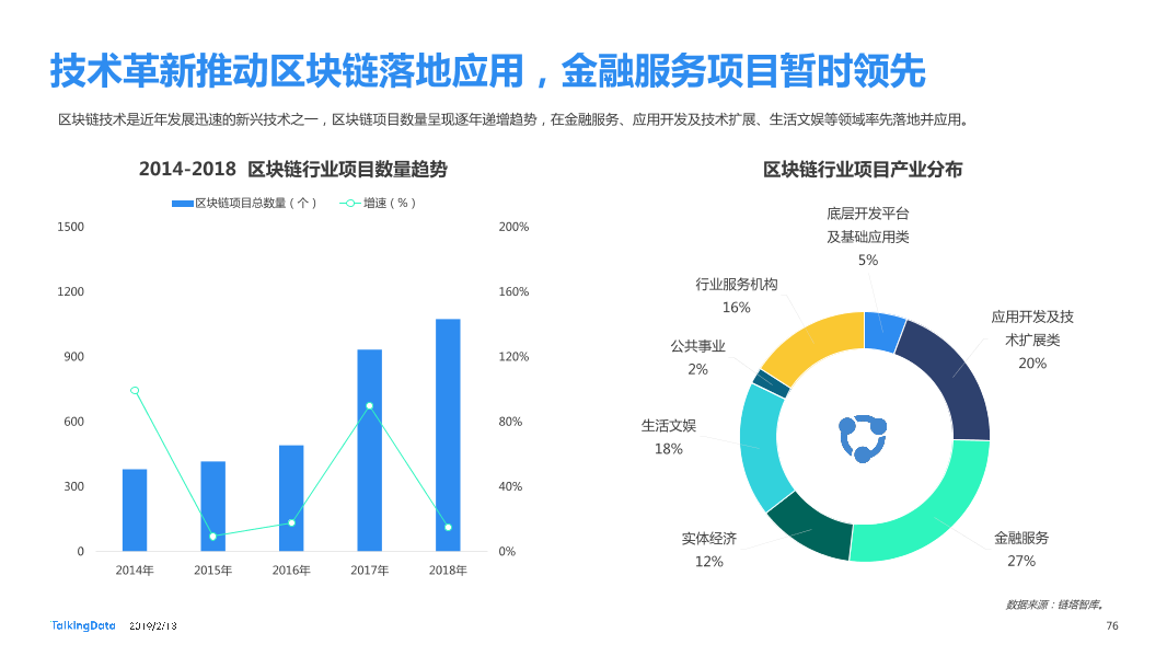 TalkingData-2018年移动互联网行业报告-Final_1550040749061-76