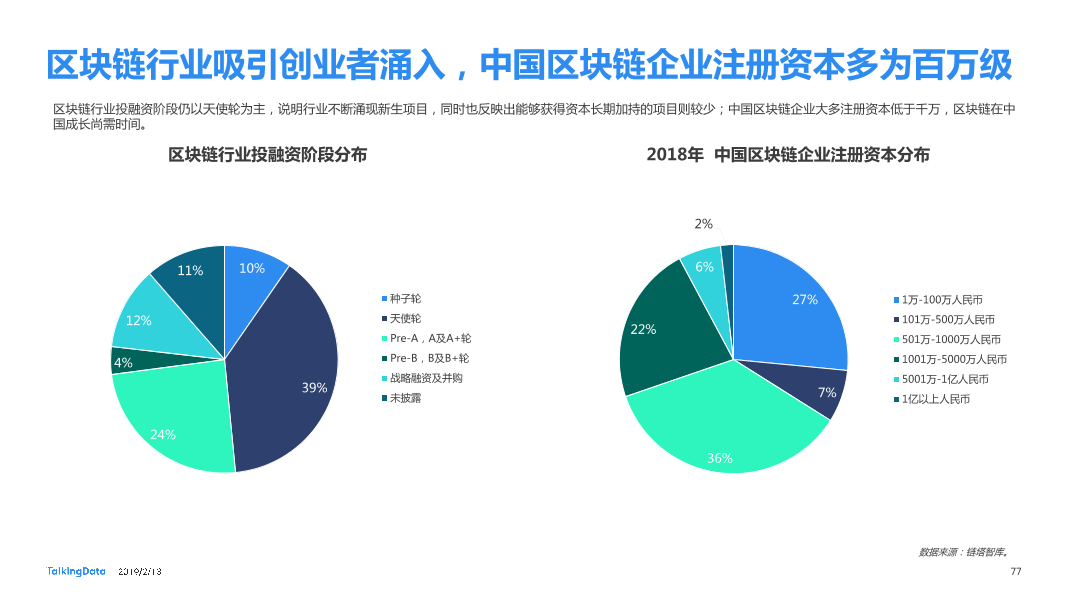 TalkingData-2018年移动互联网行业报告-Final_1550040749061-77