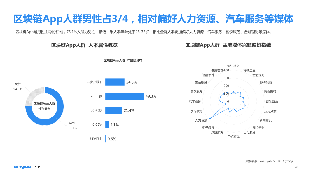 TalkingData-2018年移动互联网行业报告-Final_1550040749061-78