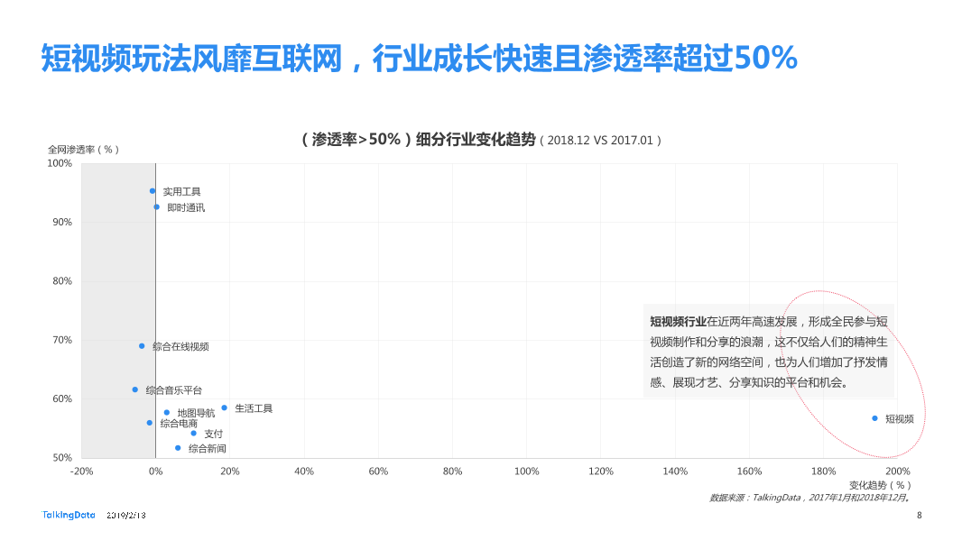 TalkingData-2018年移动互联网行业报告-Final_1550040749061-8