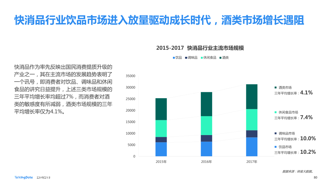 TalkingData-2018年移动互联网行业报告-Final_1550040749061-80