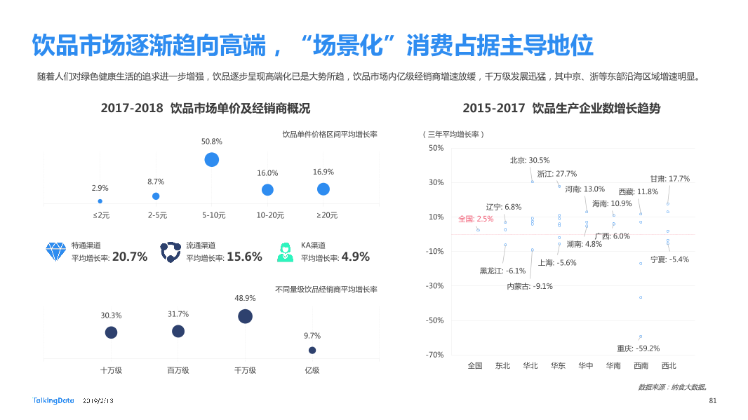 TalkingData-2018年移动互联网行业报告-Final_1550040749061-81