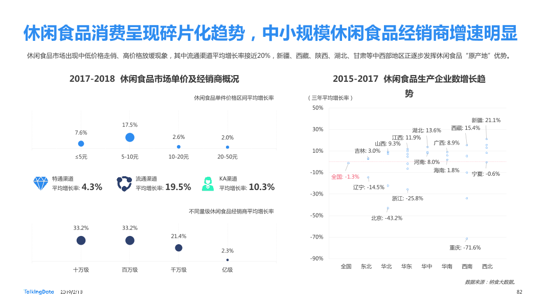 TalkingData-2018年移动互联网行业报告-Final_1550040749061-82