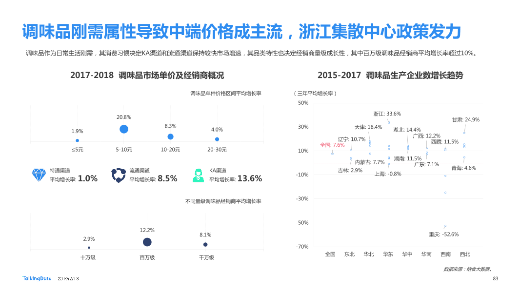 TalkingData-2018年移动互联网行业报告-Final_1550040749061-83