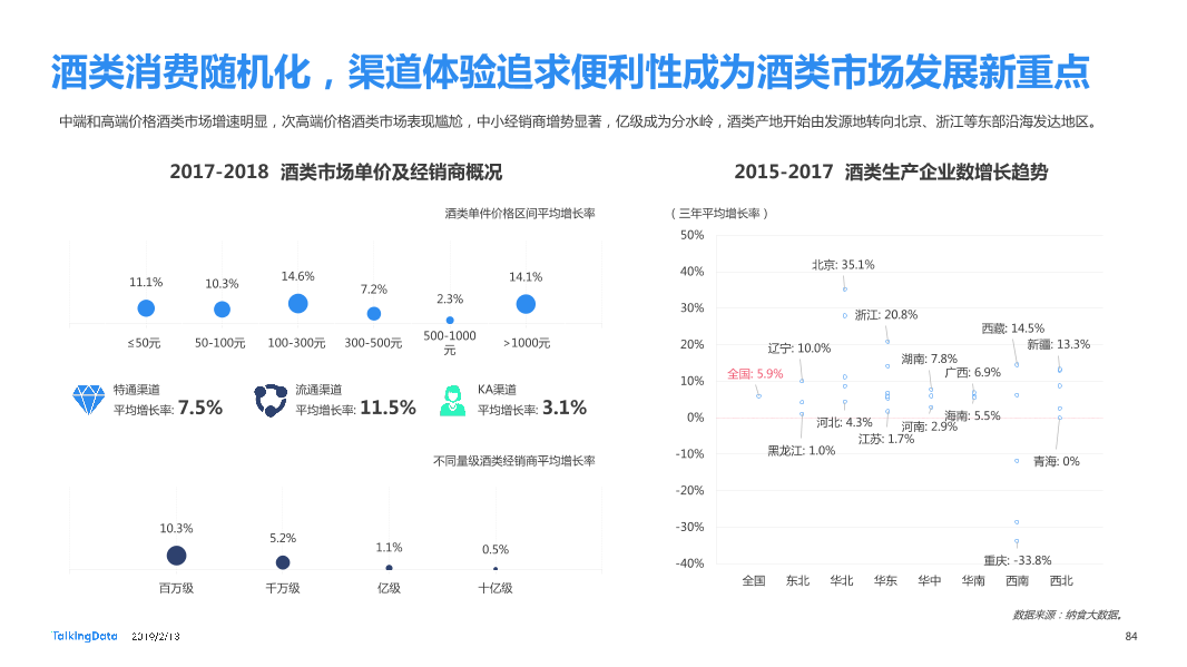 TalkingData-2018年移动互联网行业报告-Final_1550040749061-84