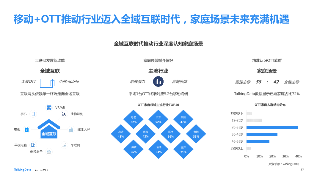 TalkingData-2018年移动互联网行业报告-Final_1550040749061-87