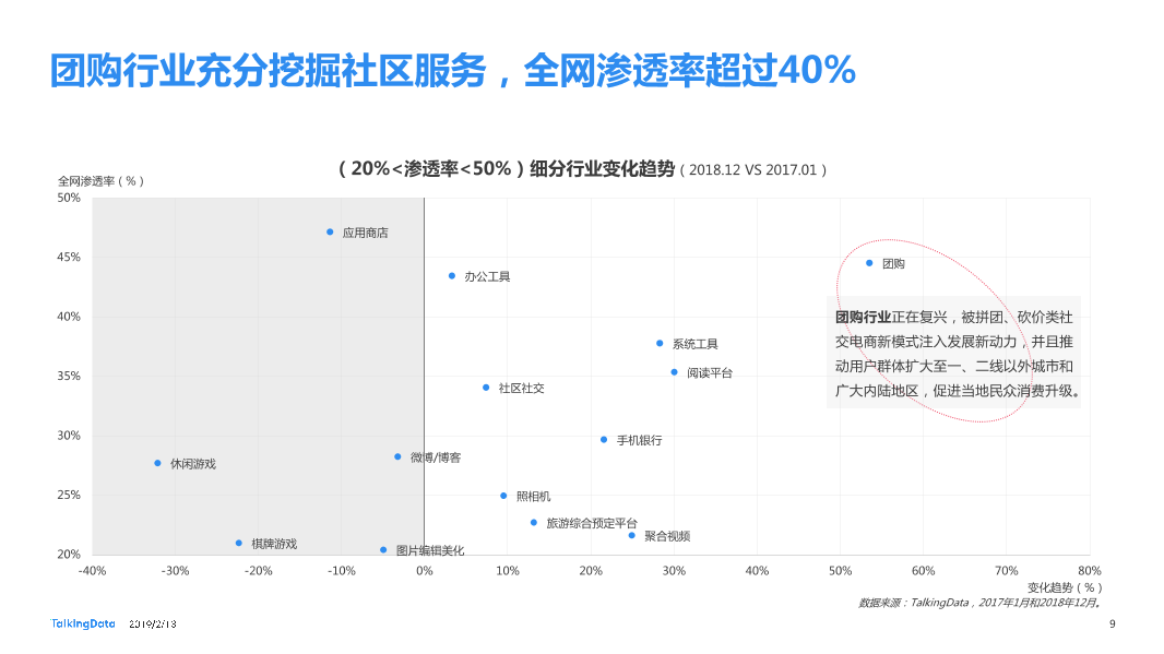 TalkingData-2018年移动互联网行业报告-Final_1550040749061-9