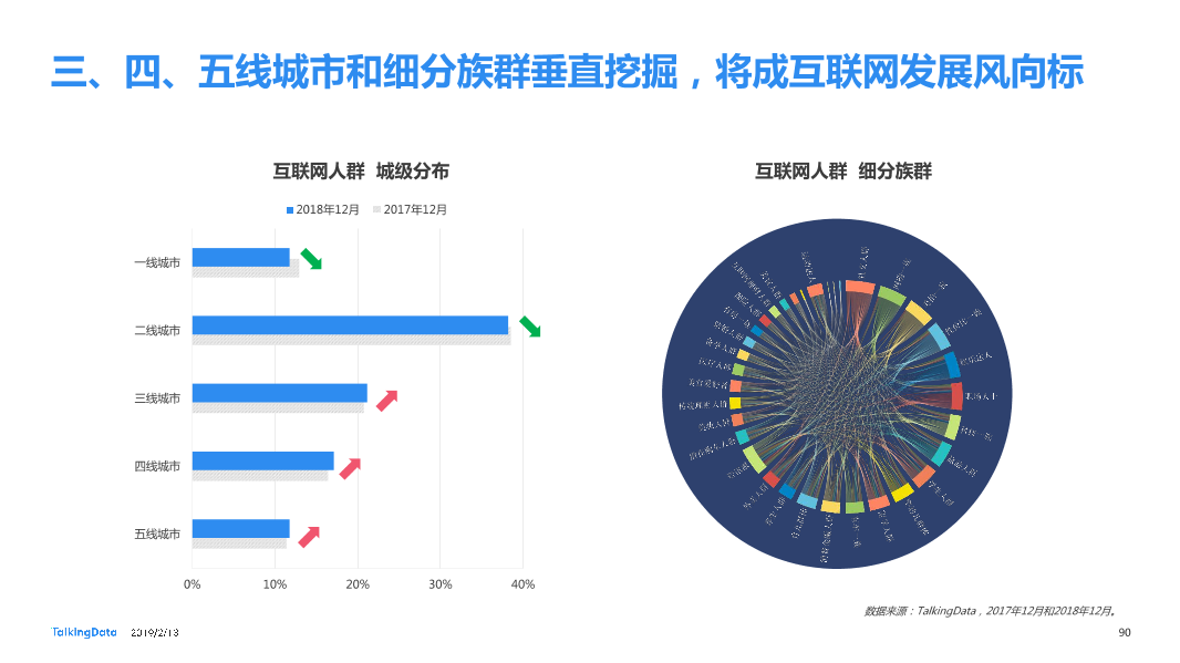 TalkingData-2018年移动互联网行业报告-Final_1550040749061-90