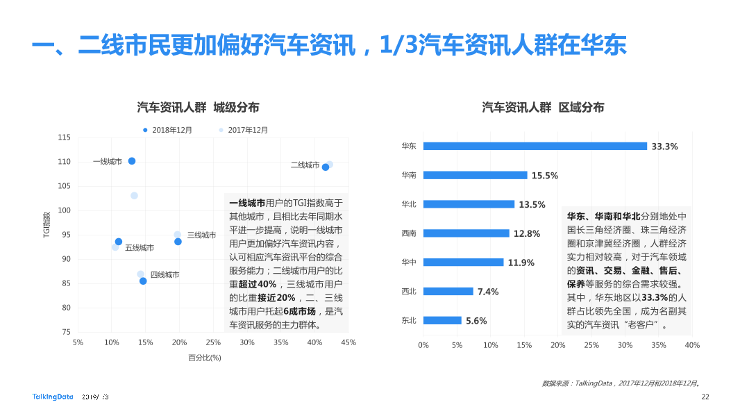 TalkingData-2018年移动行业发展报告-预览版-20190130_1548908199366-22